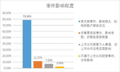 W020191218553536066930 4166全球赢家的信心之选(中国)有限公司