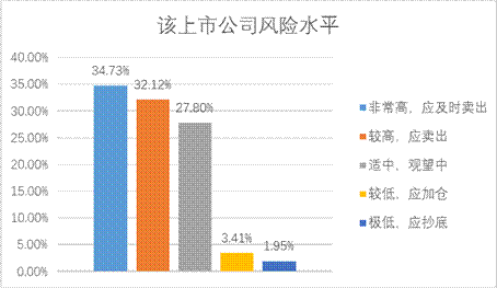 W020191218553536571029 4166全球赢家的信心之选(中国)有限公司