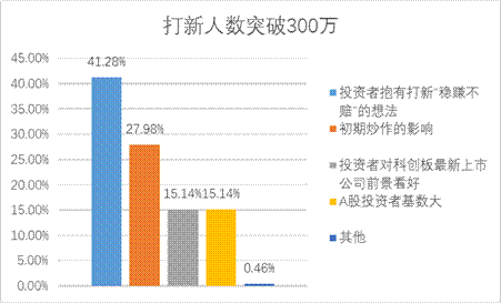 W020191218564159853530 4166全球赢家的信心之选(中国)有限公司