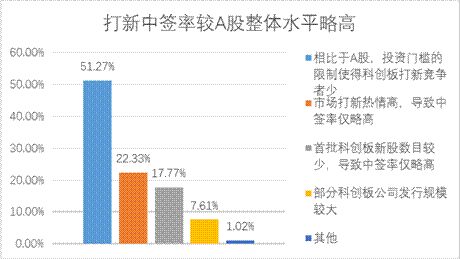 W020191218564160092130 4166全球赢家的信心之选(中国)有限公司