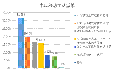 W020191218564160414114 4166全球赢家的信心之选(中国)有限公司