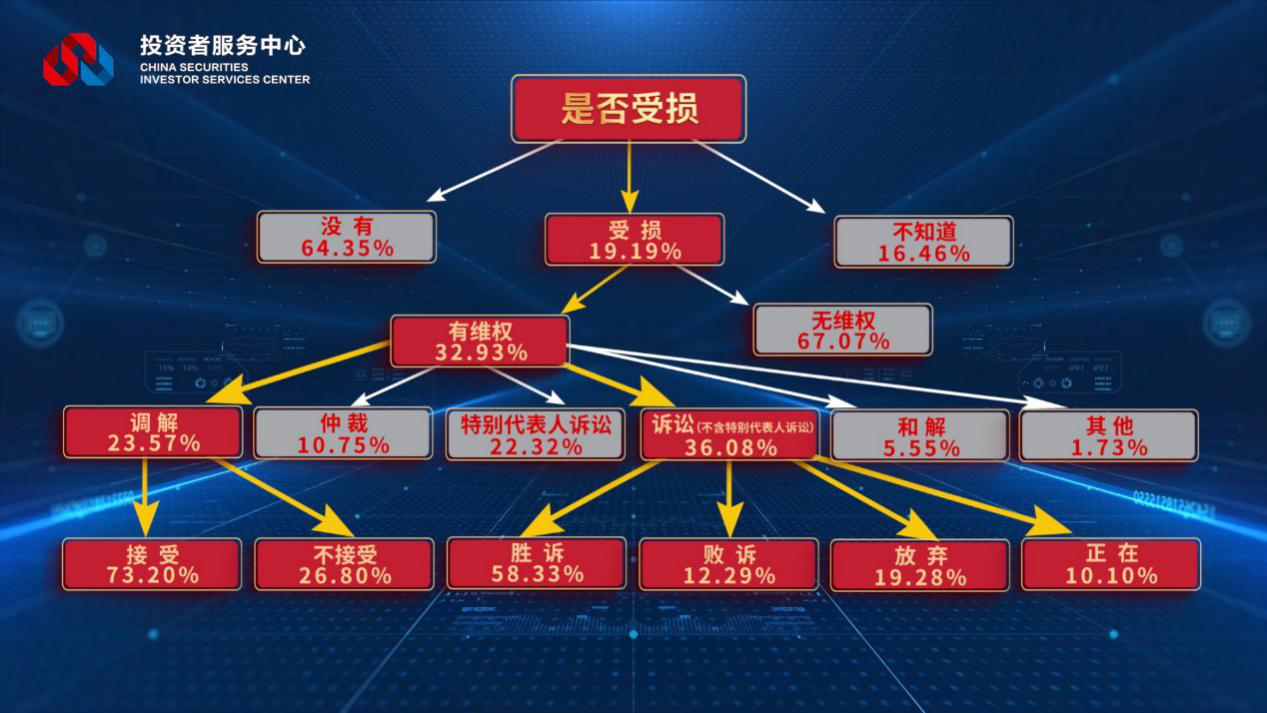 W020221122559047377098 4166全球赢家的信心之选(中国)有限公司