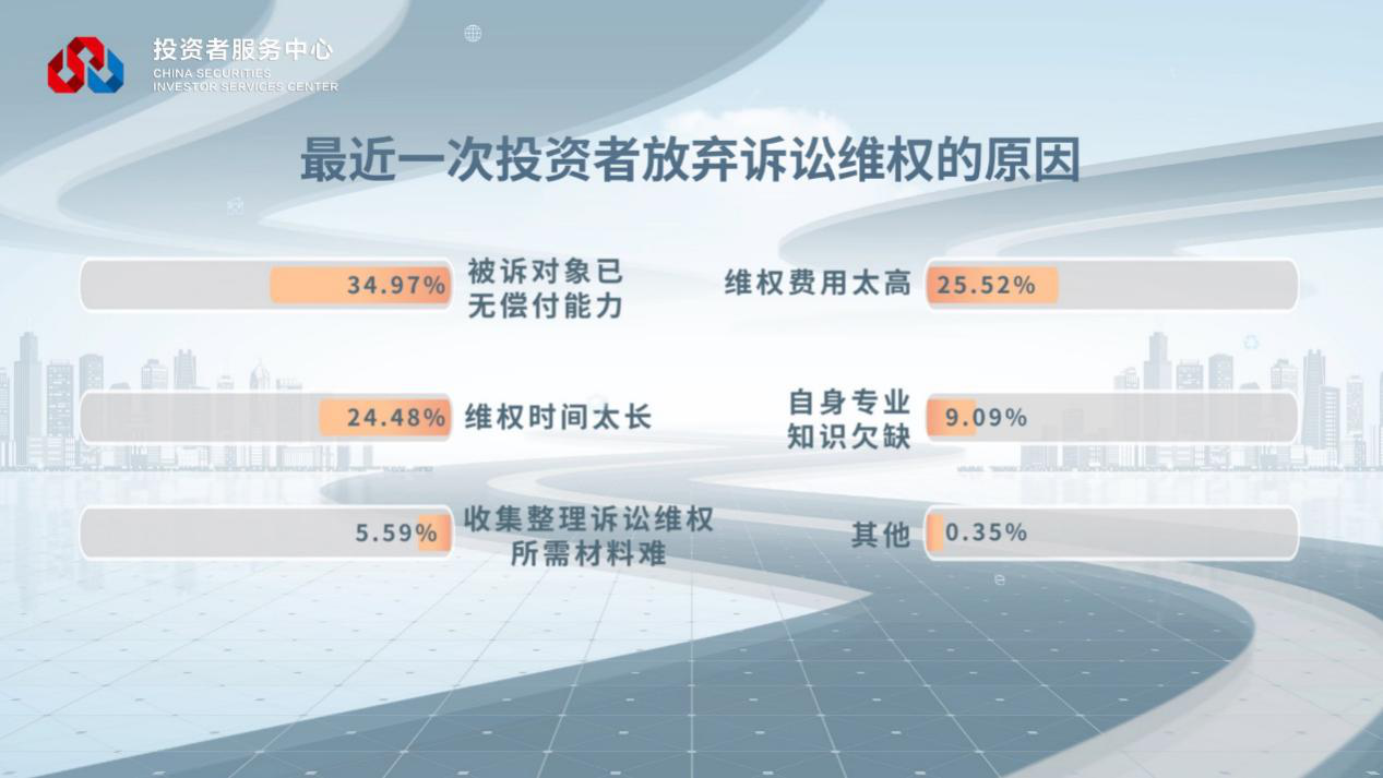 W020221122559048454983 4166全球赢家的信心之选(中国)有限公司