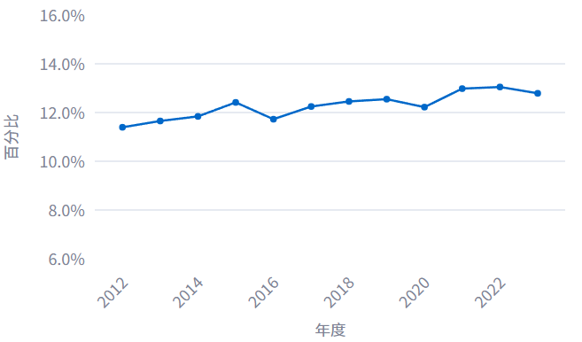 W020251216346346081654_ORIGIN 4166全球赢家的信心之选(中国)有限公司